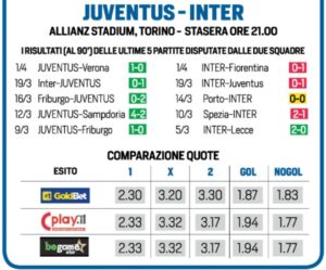 Juventus Inter quote scommesse